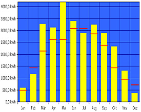 Gute Laune bei der Blutspende: Duygu und Alex spendeten bei der letzten Aktion jeweils einen halben Liter